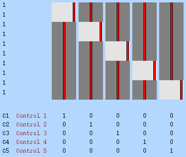 Level 2 design matrix