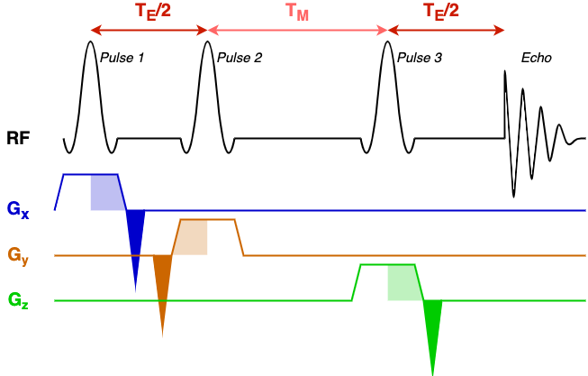 STEAM sequence diagram