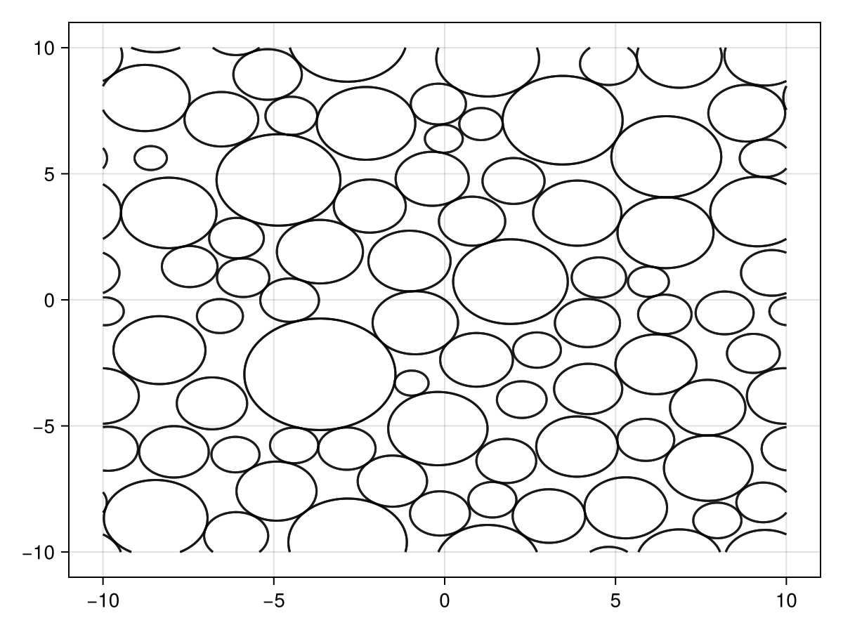 Illustrating configuration of random cylinders