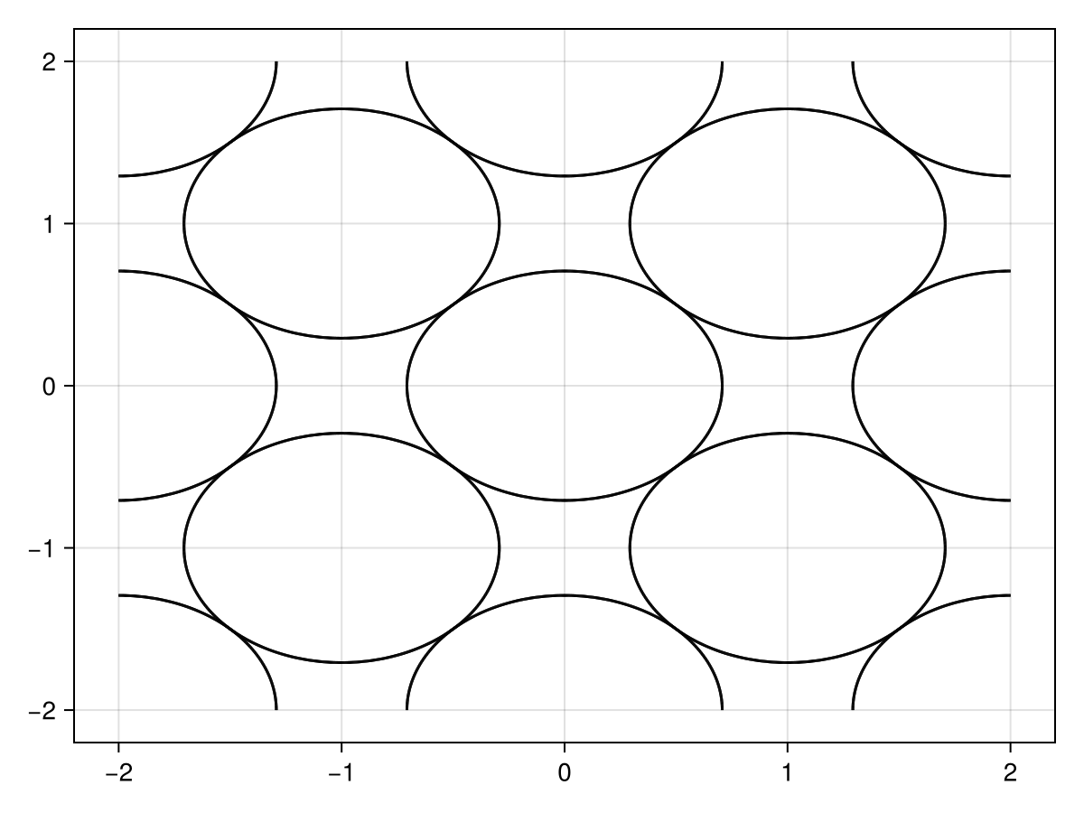 Plot showing single cylinders repeating ad infinitum