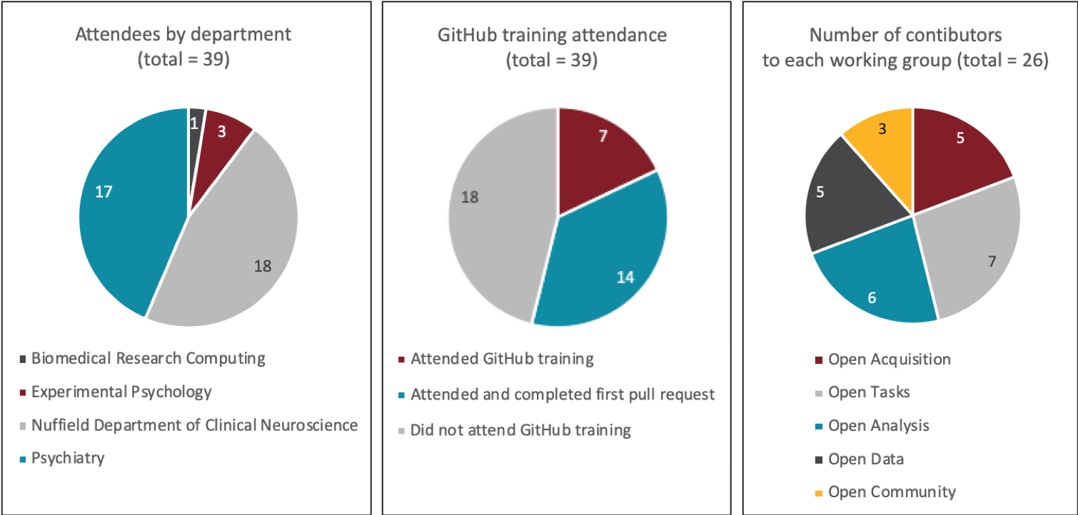 hack day 1 attendance