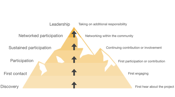 mountain-of-engagement