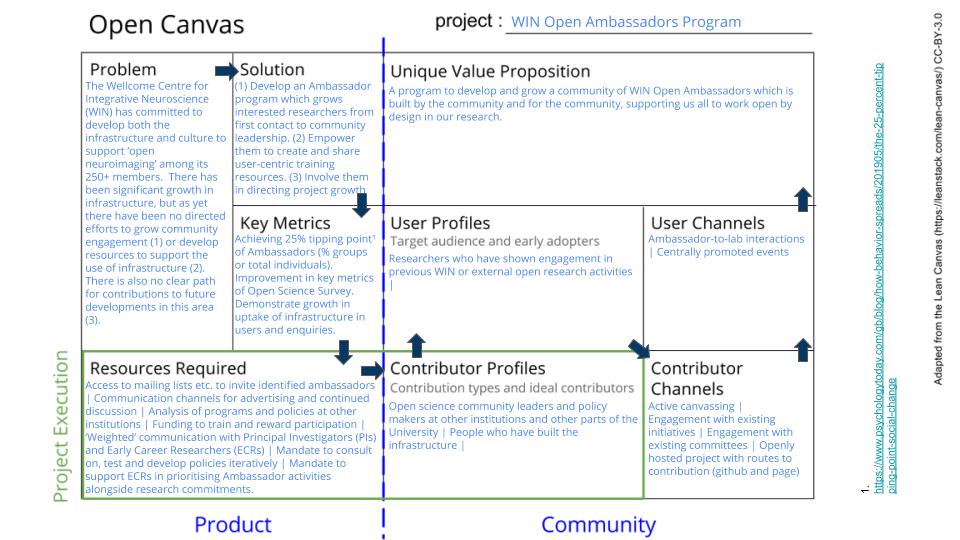 Open canvas for OxCIN Open Ambassadors Program